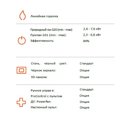 Газовый камин MILAFIRE 730 трехсторонний